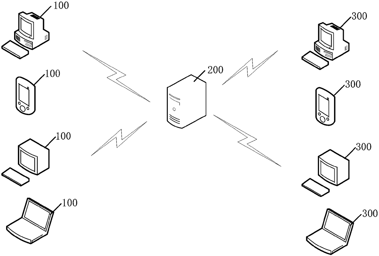 Video file processing methods, terminal, server and system