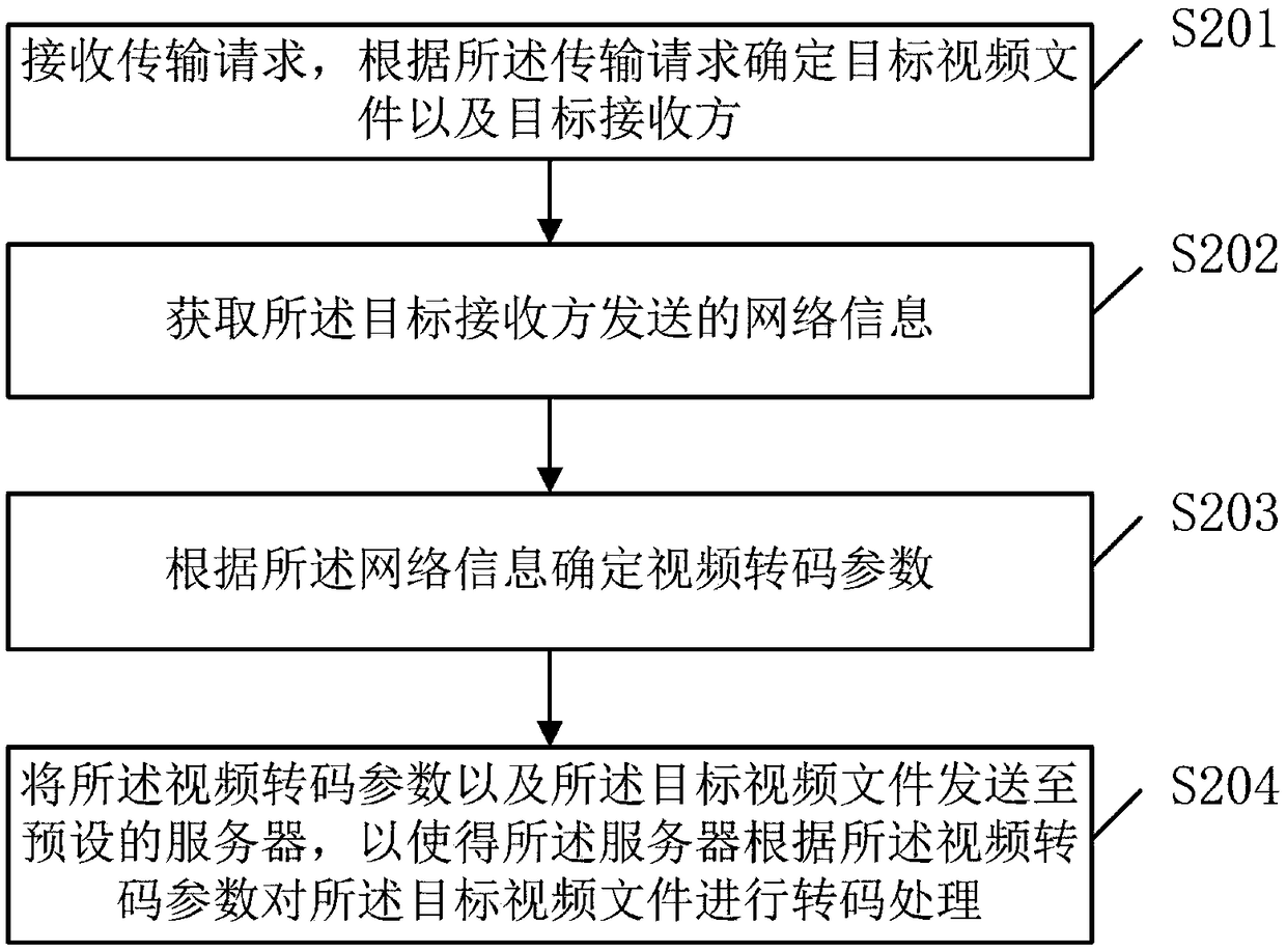 Video file processing methods, terminal, server and system