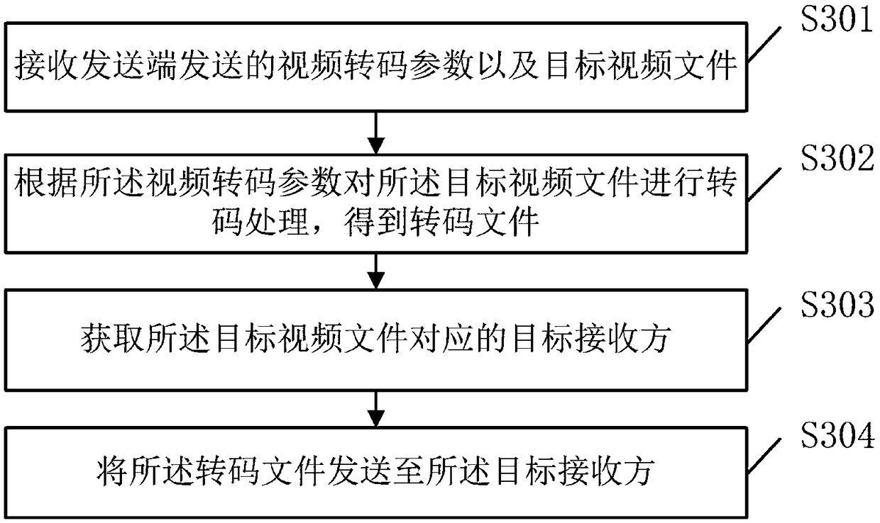 Video file processing methods, terminal, server and system