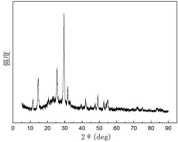 Method for preparing high-length-diameter-ratio calcium sulfate nanowires under low-temperature conditions