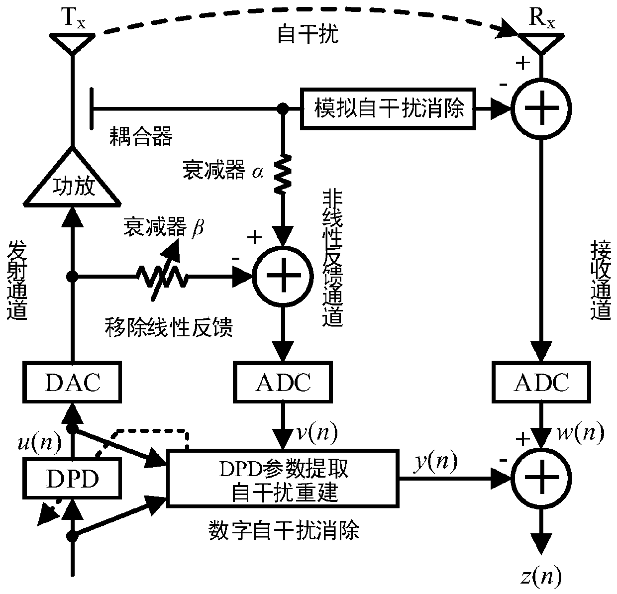 Nonlinear feedback assisted full-duplex digital self-interference elimination method