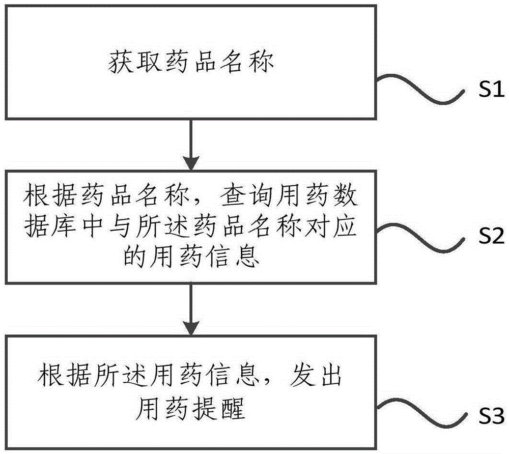 Medication reminding method and client