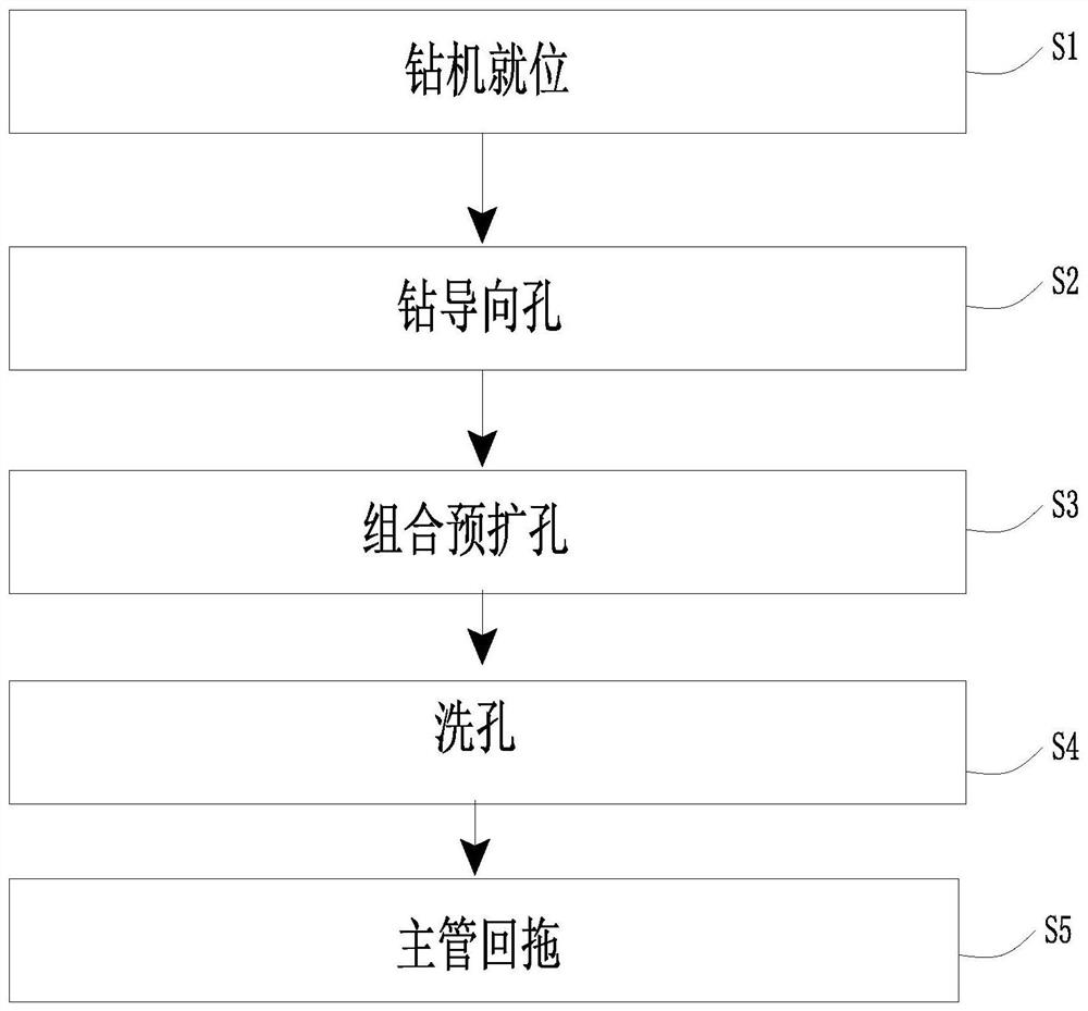 Combined type pre-reaming construction method suitable for stratum with rock hardness smaller than or equal to 30 Mpa