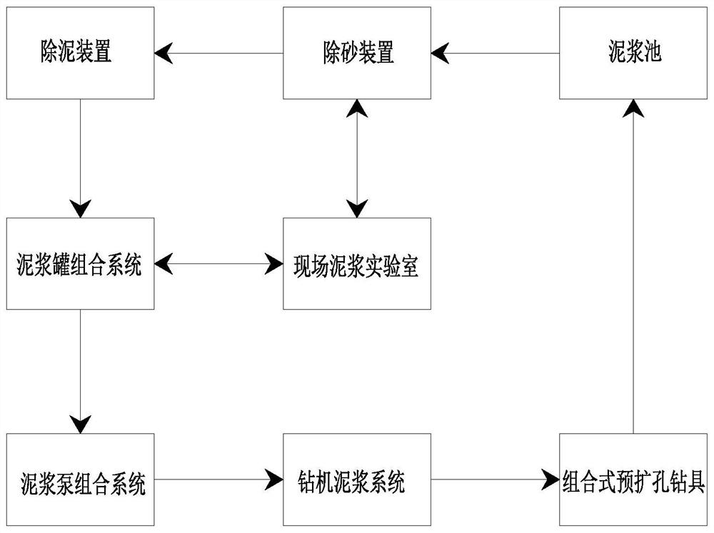 Combined type pre-reaming construction method suitable for stratum with rock hardness smaller than or equal to 30 Mpa