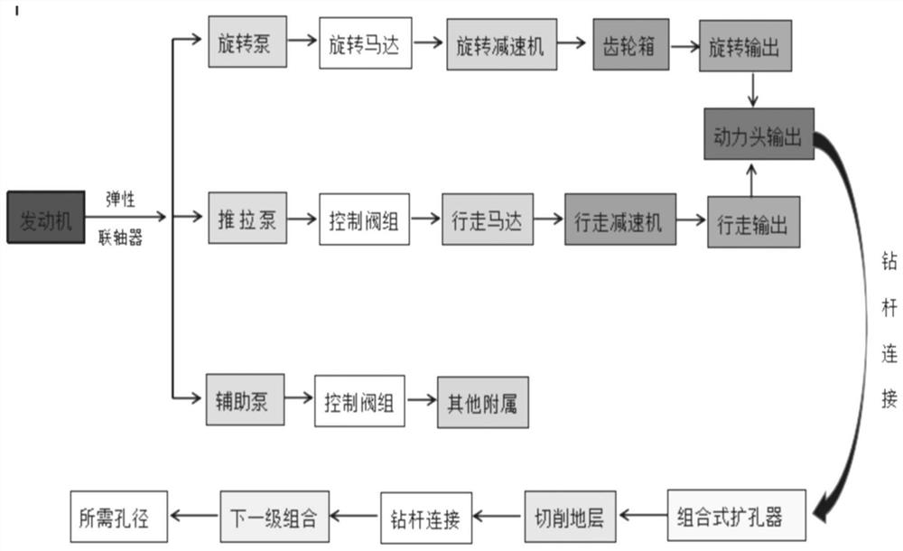 Combined type pre-reaming construction method suitable for stratum with rock hardness smaller than or equal to 30 Mpa