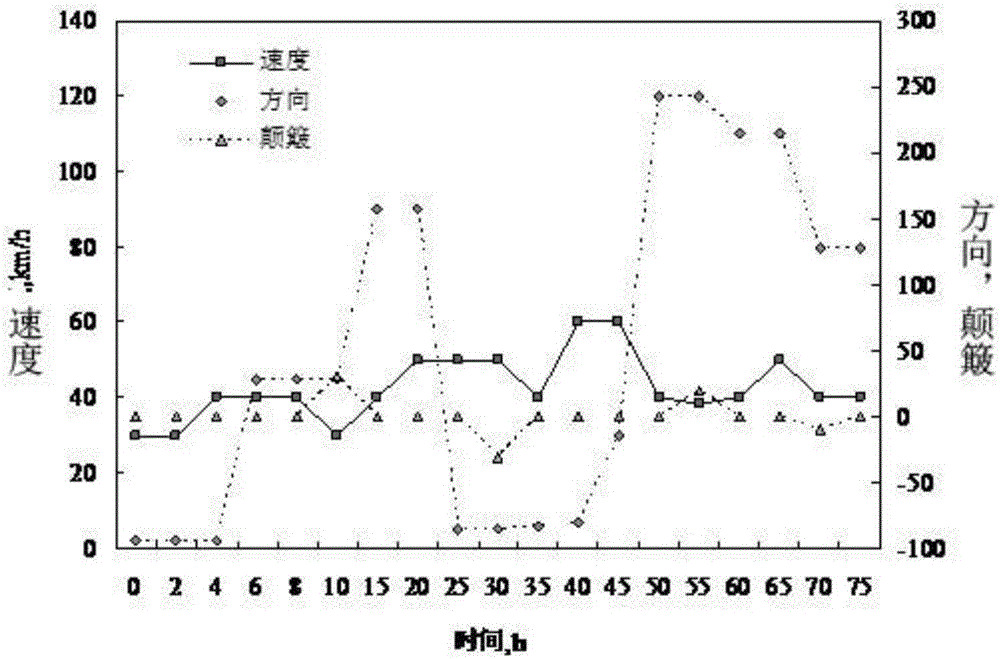 Live fish transporting information system, establishing method and their application