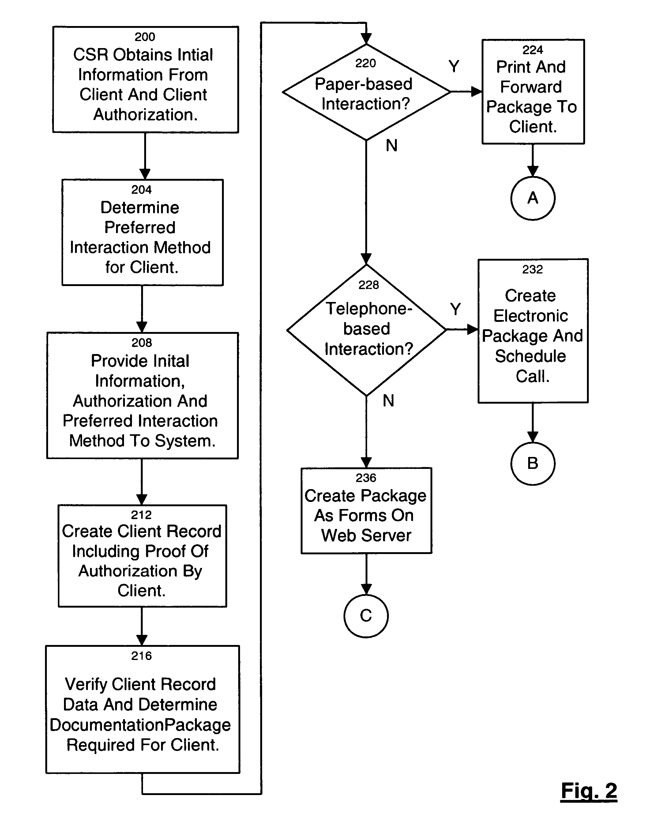 Method and system for assisting a client in the transfer of usage of accounts at one or more financial institutions