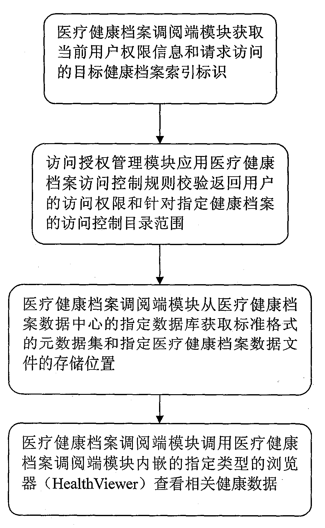 Storage access system for sharing medical treatment and health archive