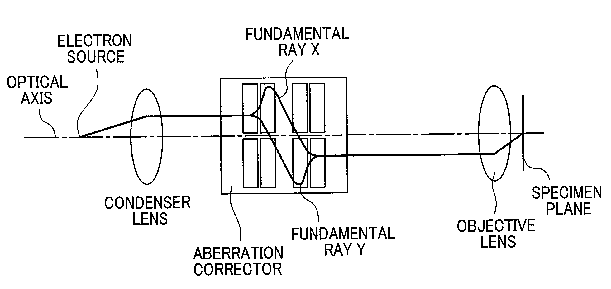 Charged particle beam apparatus