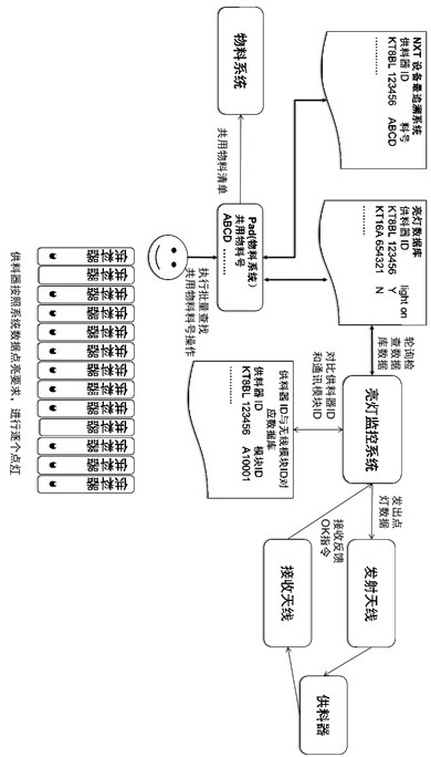 A feeder for remote communication mounter