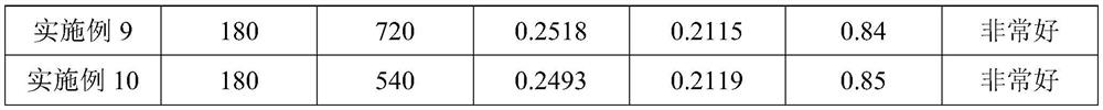 A method for detecting scale peeling performance of hot-rolled wire rod