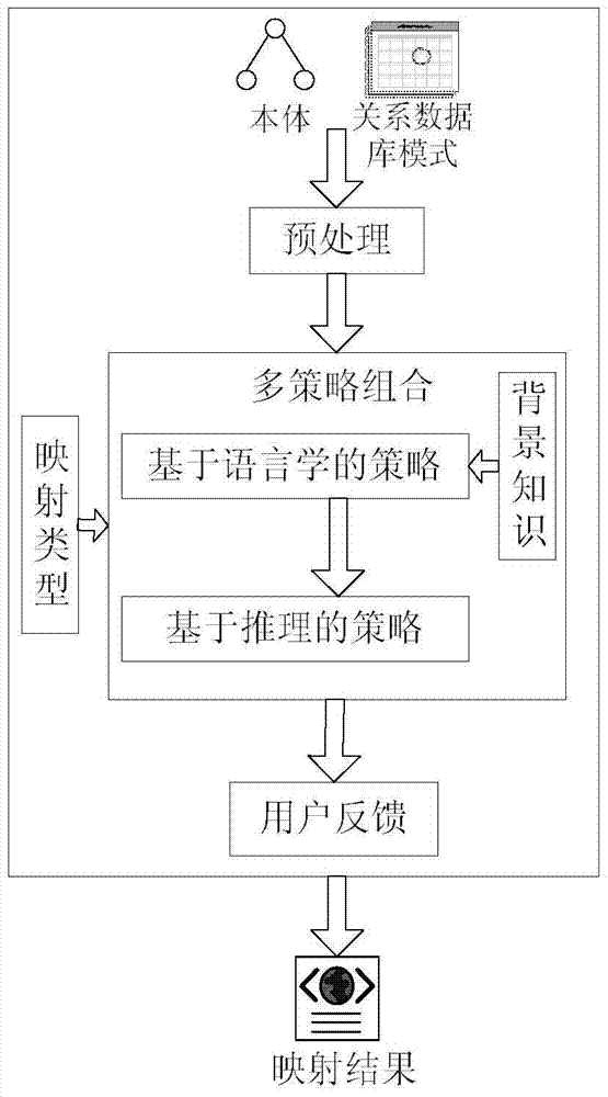 Mapping method between relational database schema and ontology for ship equipment maintenance support information