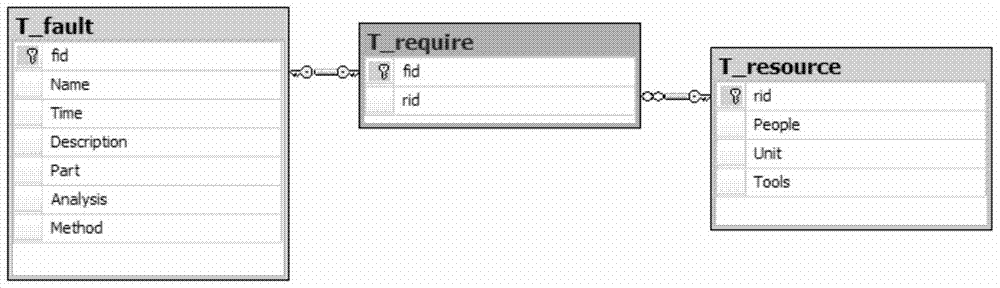 Mapping method between relational database schema and ontology for ship equipment maintenance support information