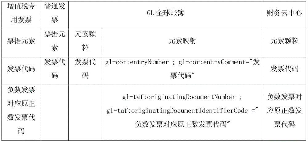 Xbrl accounting software standard data interface system and method based on financial cloud