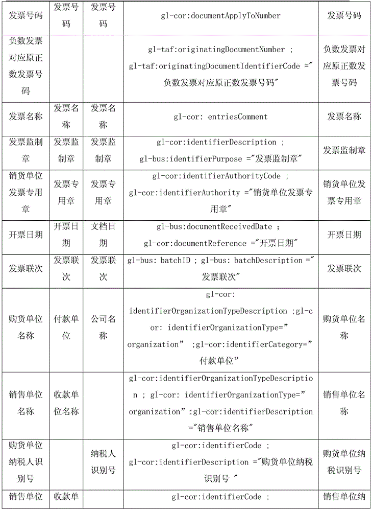 Xbrl accounting software standard data interface system and method based on financial cloud