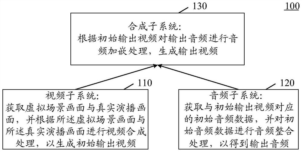 Virtual studio system, virtual studio implementation method and device, equipment and medium