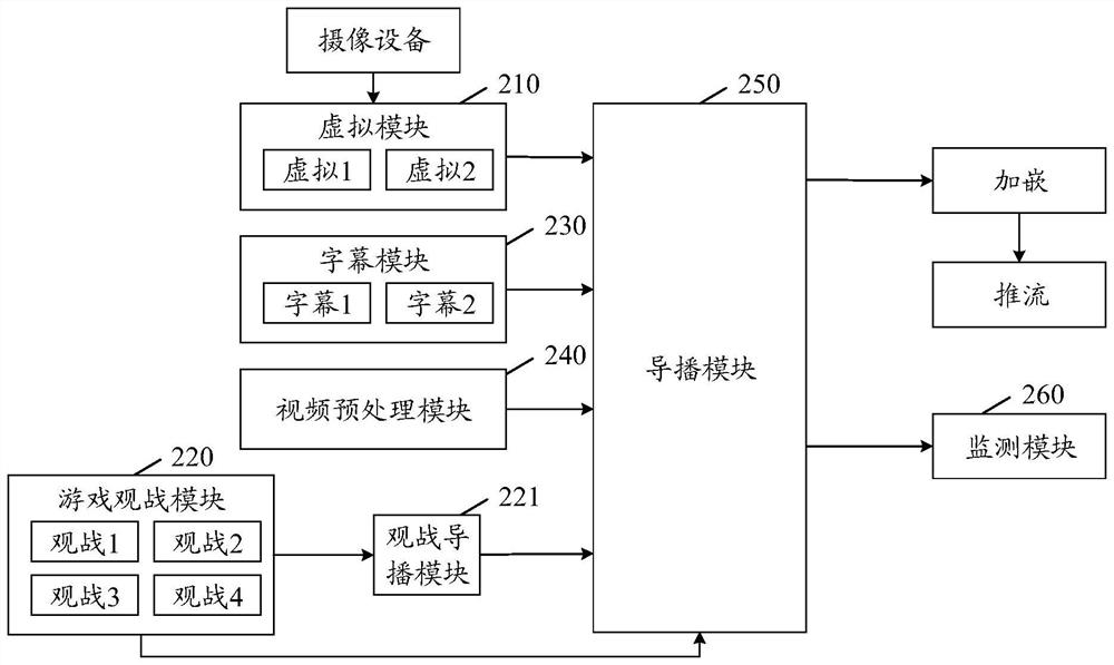 Virtual studio system, virtual studio implementation method and device, equipment and medium