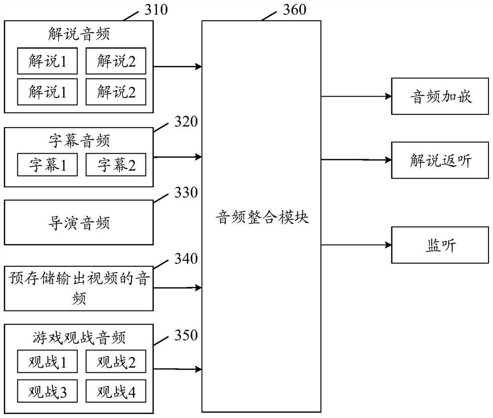 Virtual studio system, virtual studio implementation method and device, equipment and medium