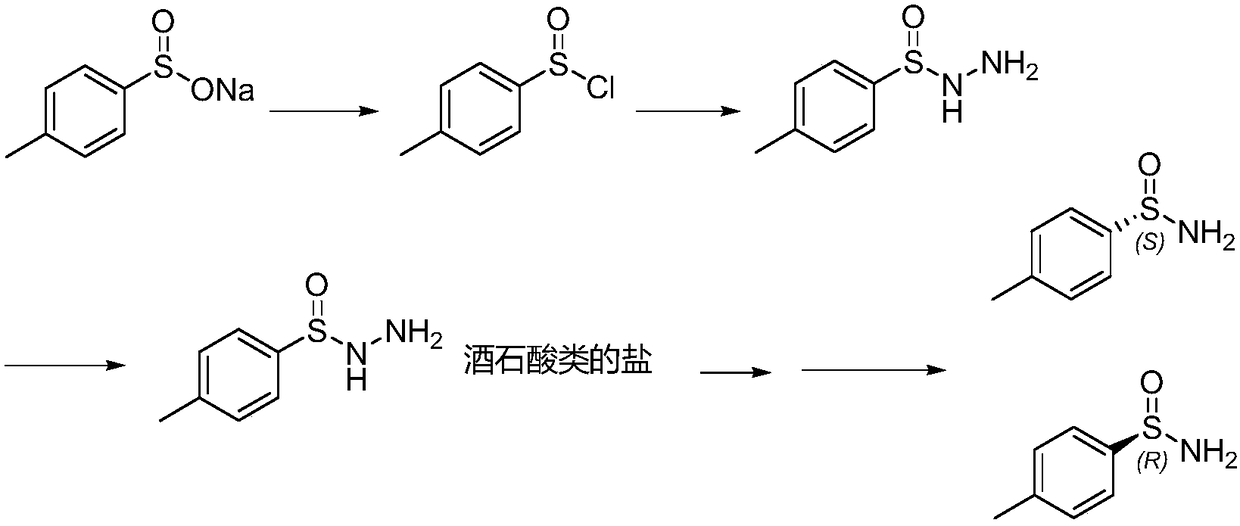 Preparation method of chiral optical pure p-toluene sulfamide