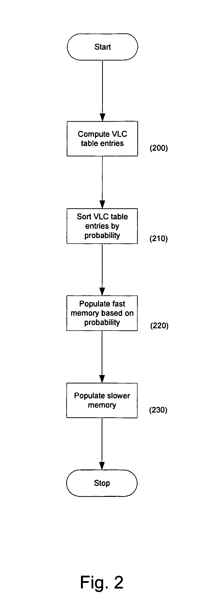 Optimization of decoder memory usage for VLC tables