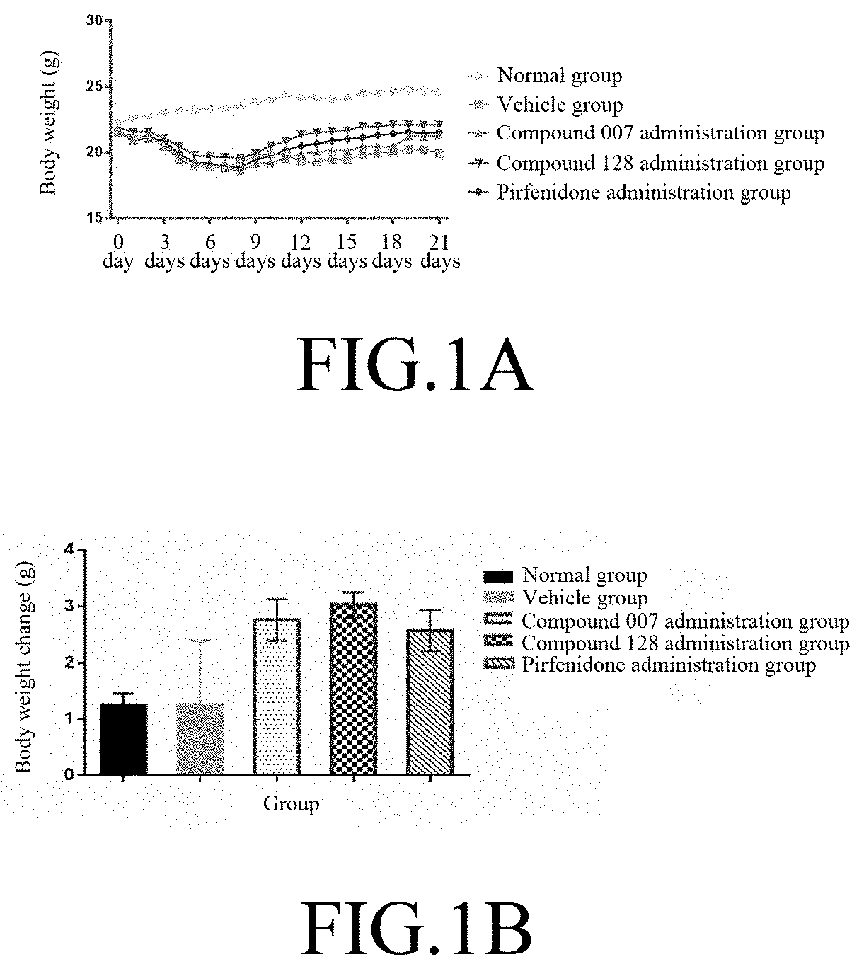 Method for treating idiopathic pulmonary fibrosis