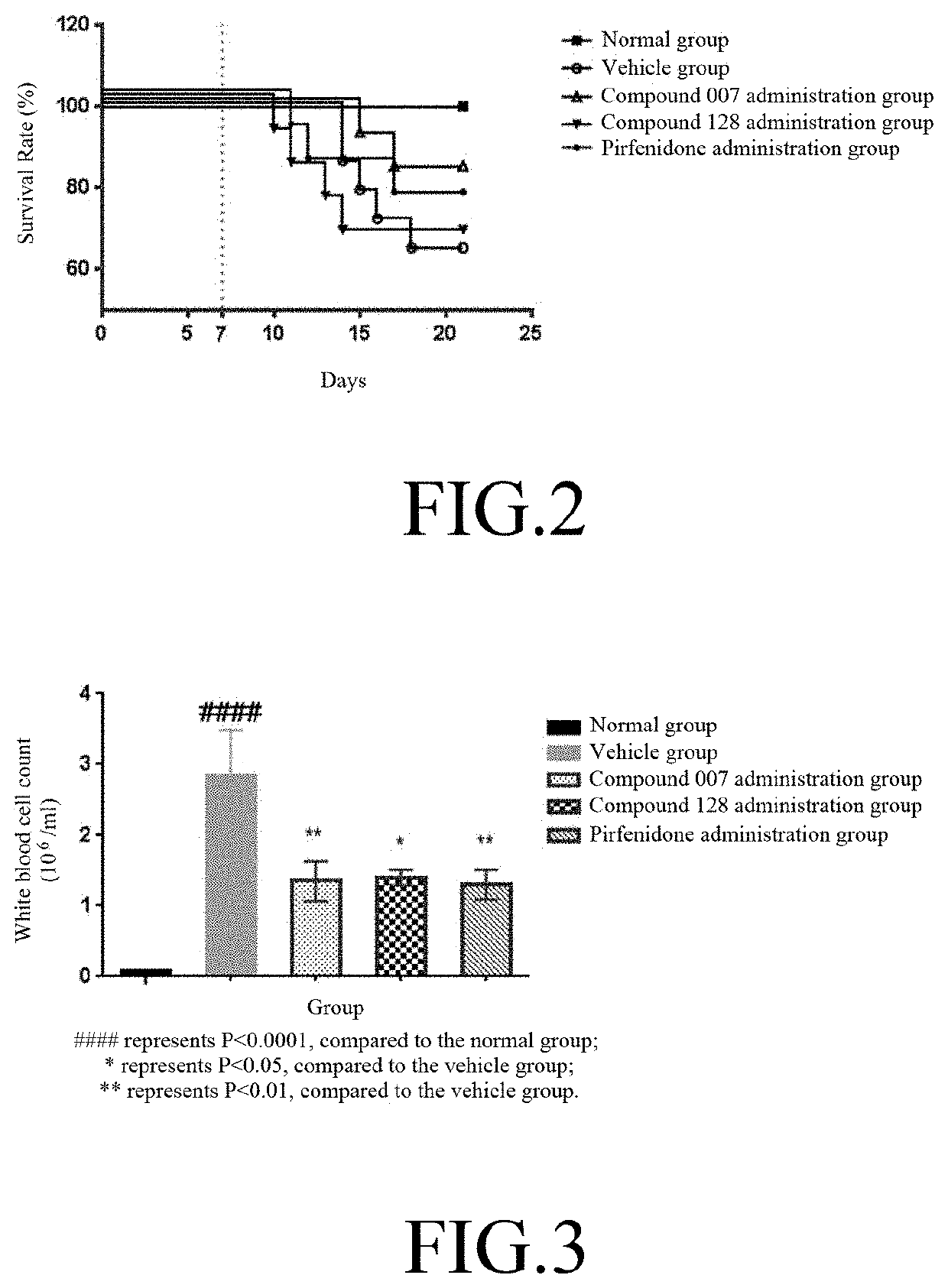 Method for treating idiopathic pulmonary fibrosis