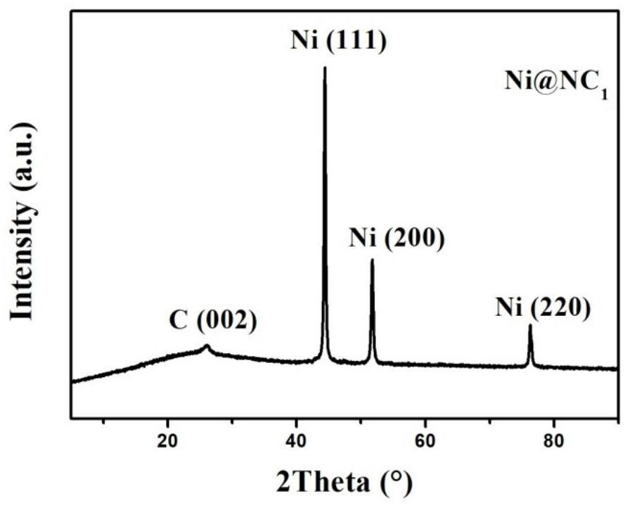 Two-dimensional mofs nanosheet-derived full-electrode materials for hybrid capacitors