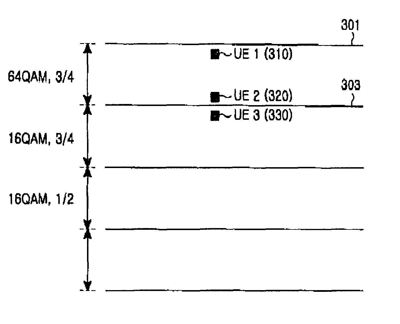 Apparatus and method for distributing power in an HSDPA system