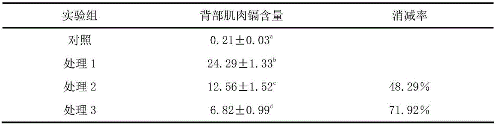 Culture method for effectively reducing heavy metal cadmium content in cultured fish bodies