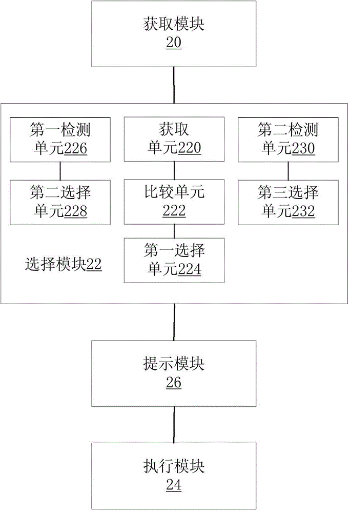 Method and device for executing data service