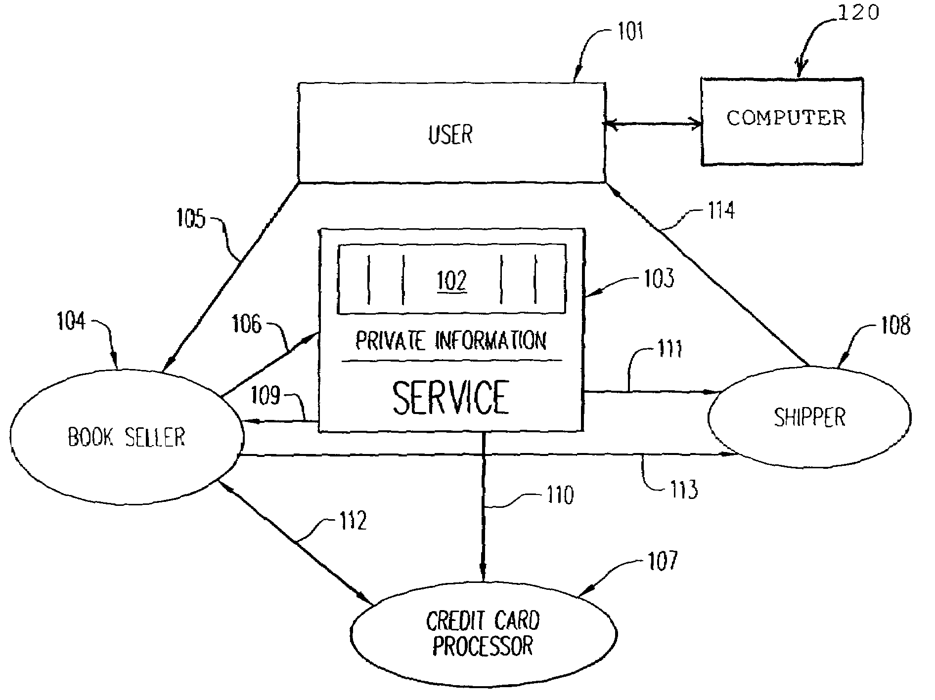 Method for disaggregating customer data in online transactions to preserve privacy