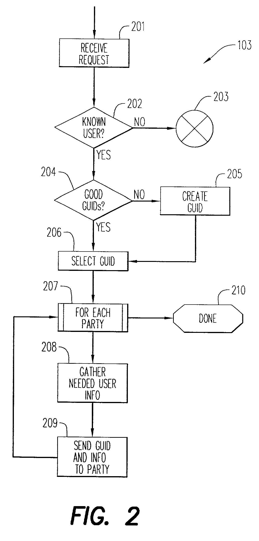 Method for disaggregating customer data in online transactions to preserve privacy