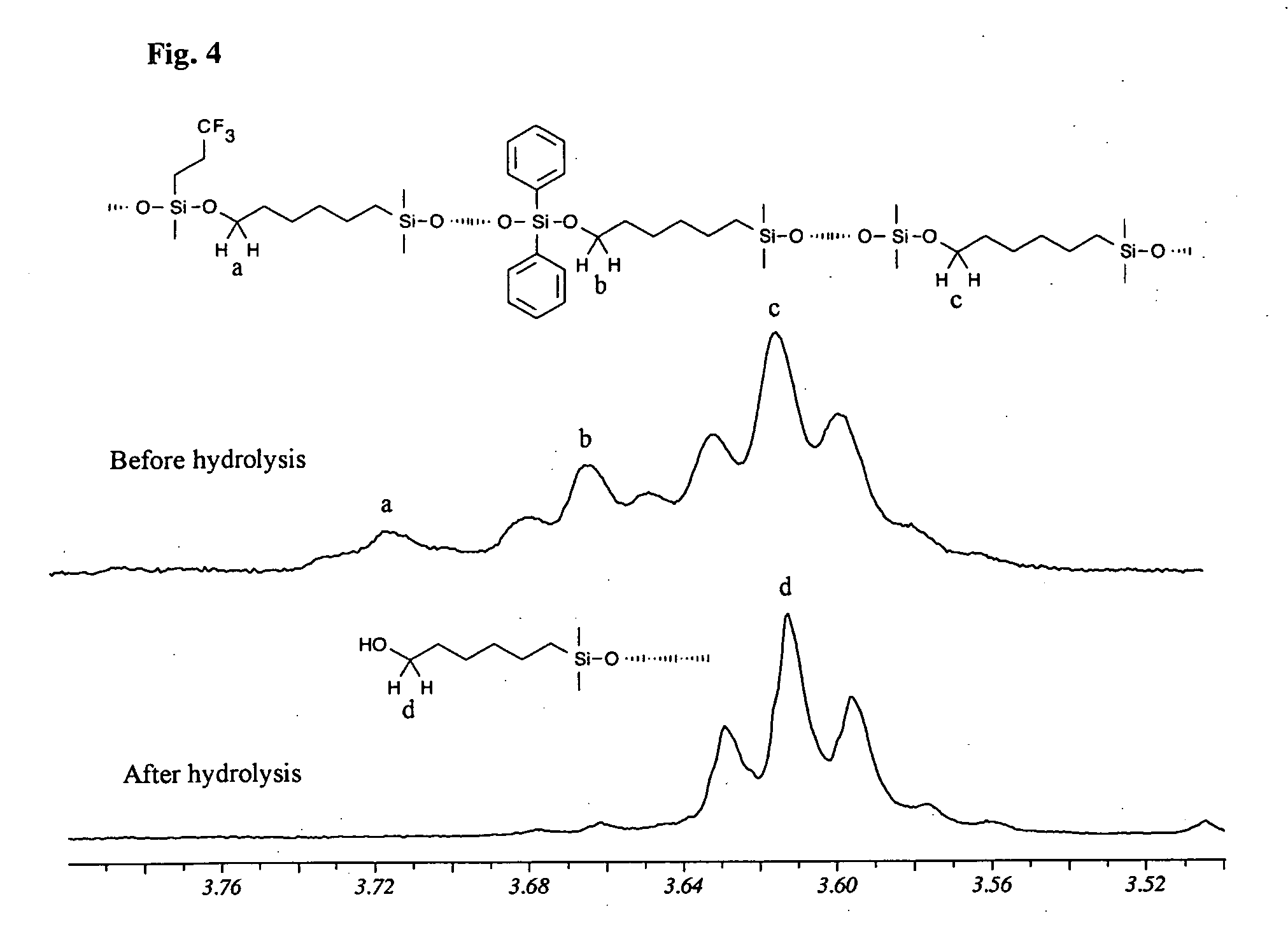 Polysiloxanes, method of synthesis and ophthalmic compositions