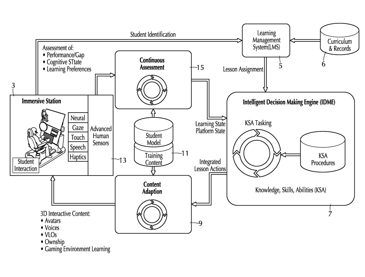 Adaptive training system, method and apparatus