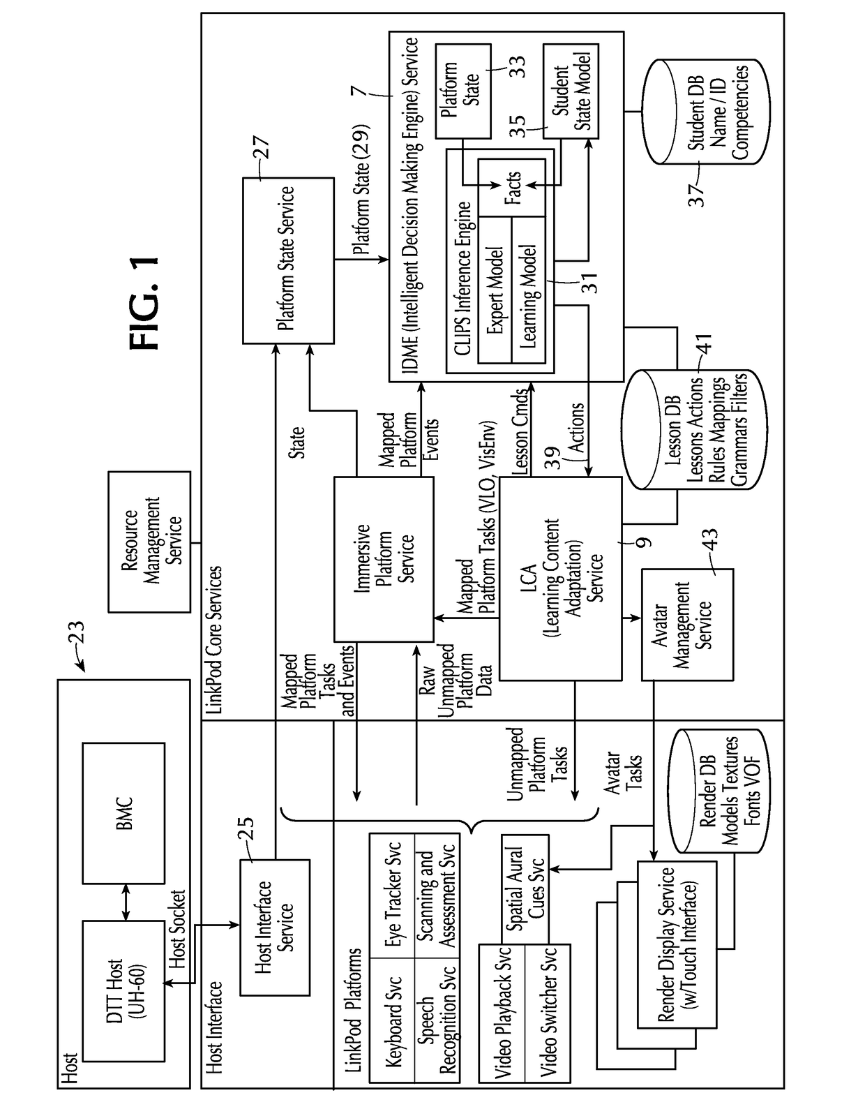 Adaptive training system, method and apparatus