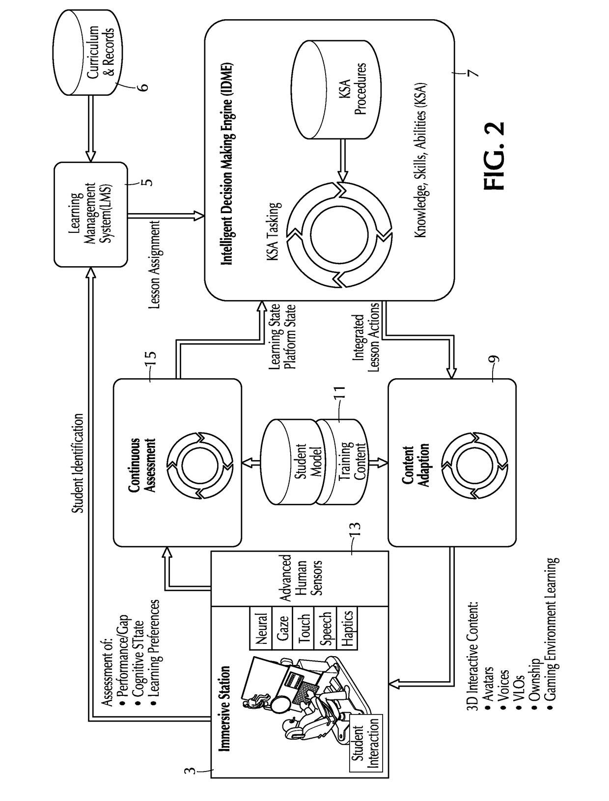 Adaptive training system, method and apparatus