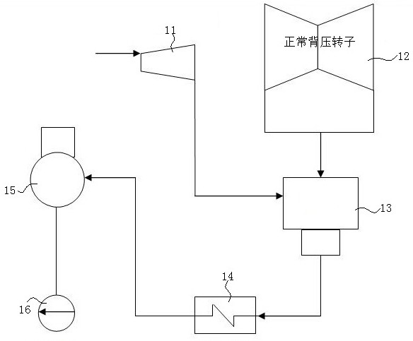 Operation method of double back-pressure double-rotor interchange type driving feed pump turbine