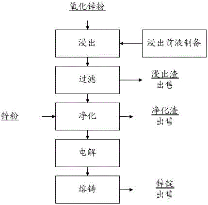 Method for extracting electrodeposited zinc from zinc oxide powder in ammonium chloride solution system