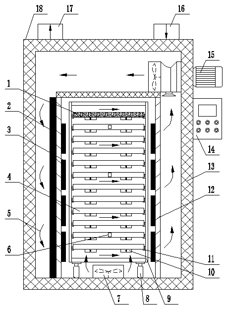 Seed uniform dry heat sterilization treatment equipment and control method