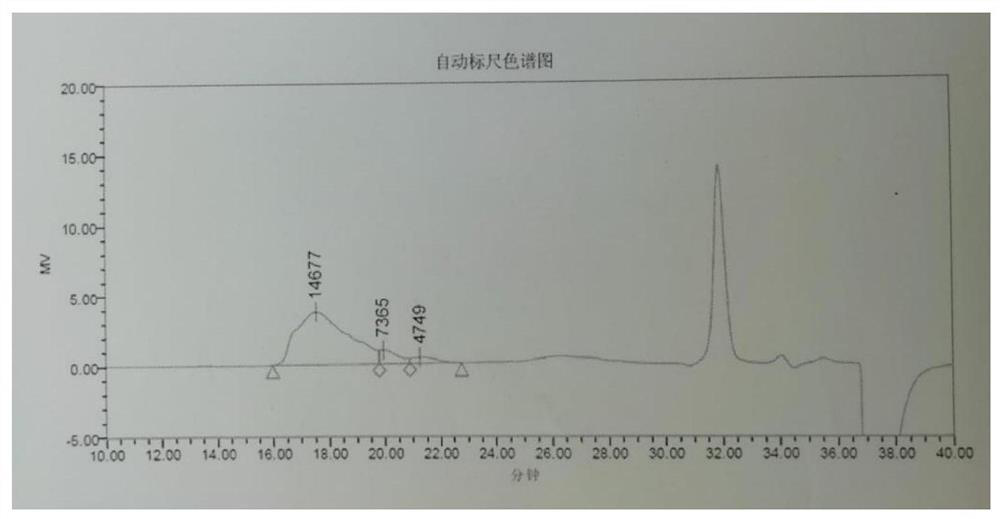 Polyurethane thickening agent with dispersing function as well as preparation method and application thereof