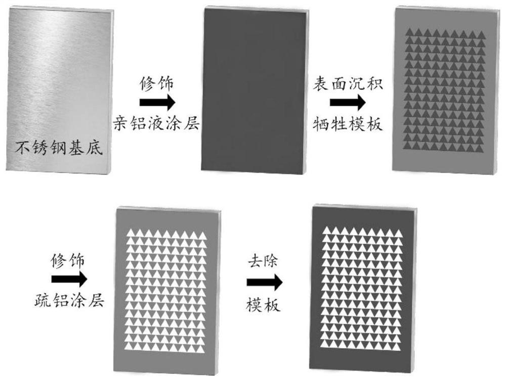 Hydrophilic dual-effect array coating capable of promoting aluminum melt spreading and preparation method thereof