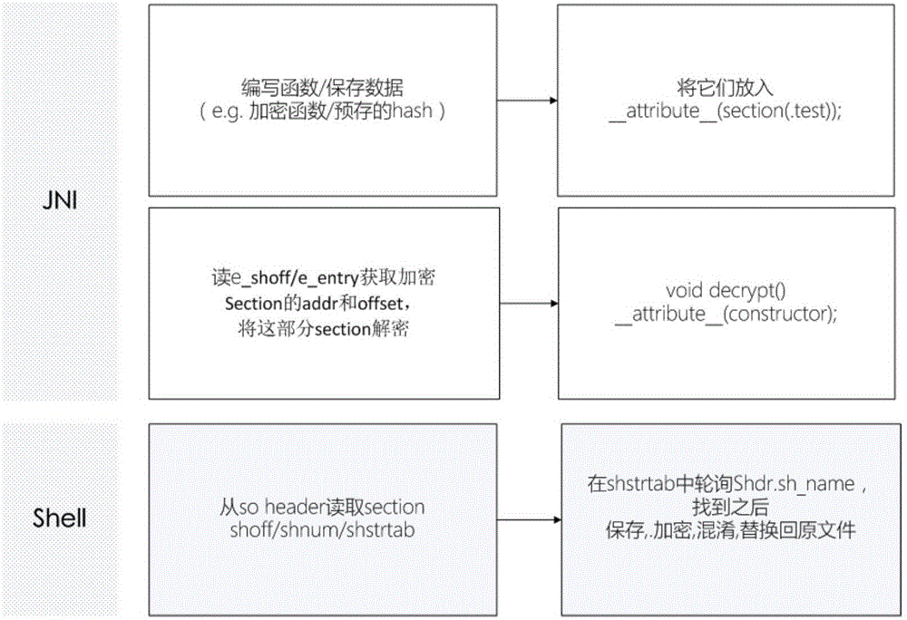 Realization method for performing quadruple shared signature verification on Android system