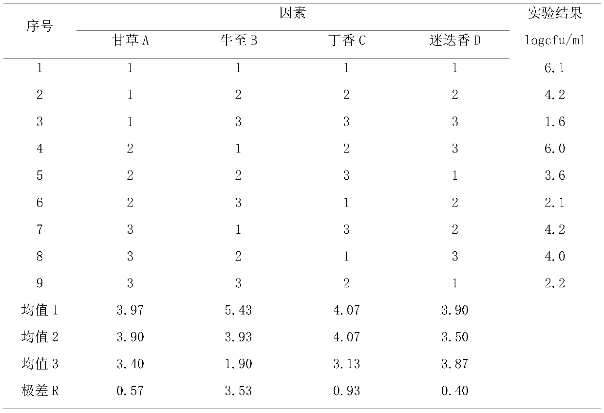 Composite plant extract, preparation method and application