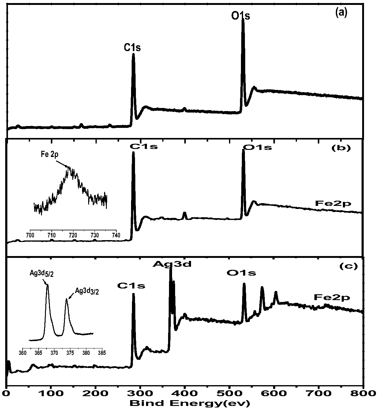 Preparation method for secondarily-silver-plated highly-conductive filling material