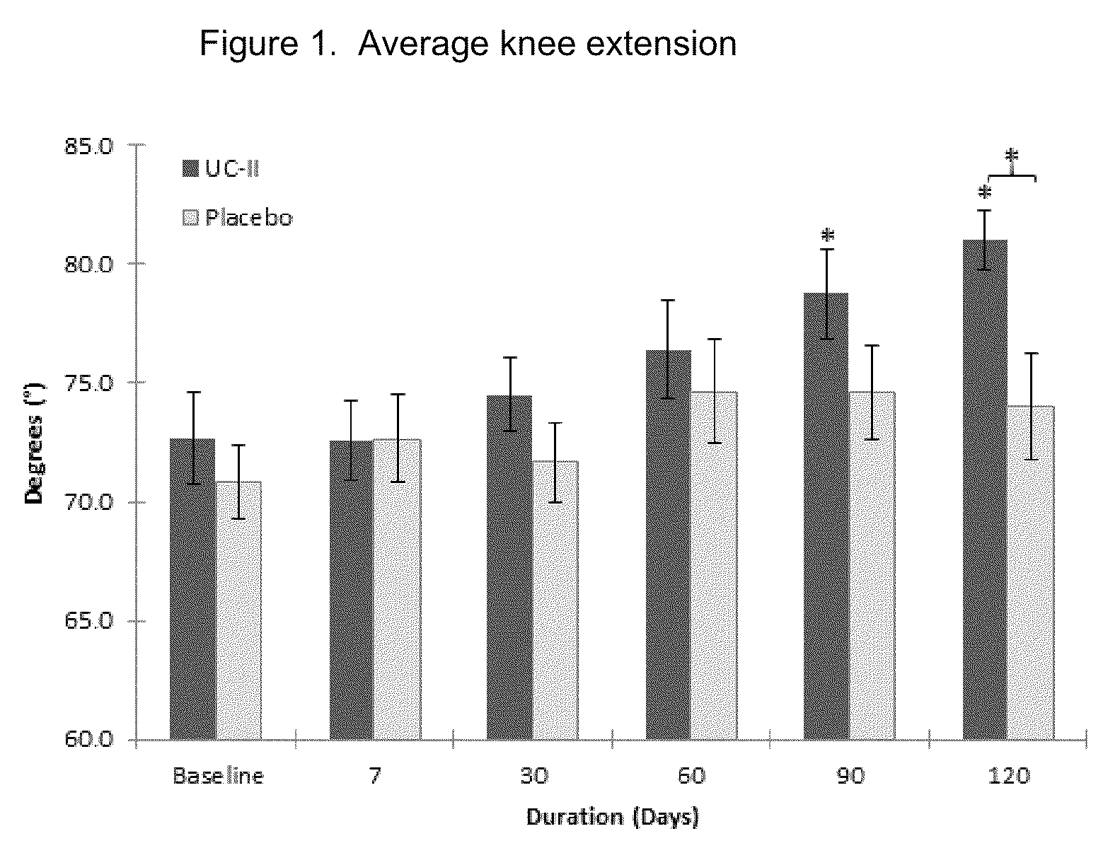 Method of reducing exercise-induced joint pain in non-arthritic mammals