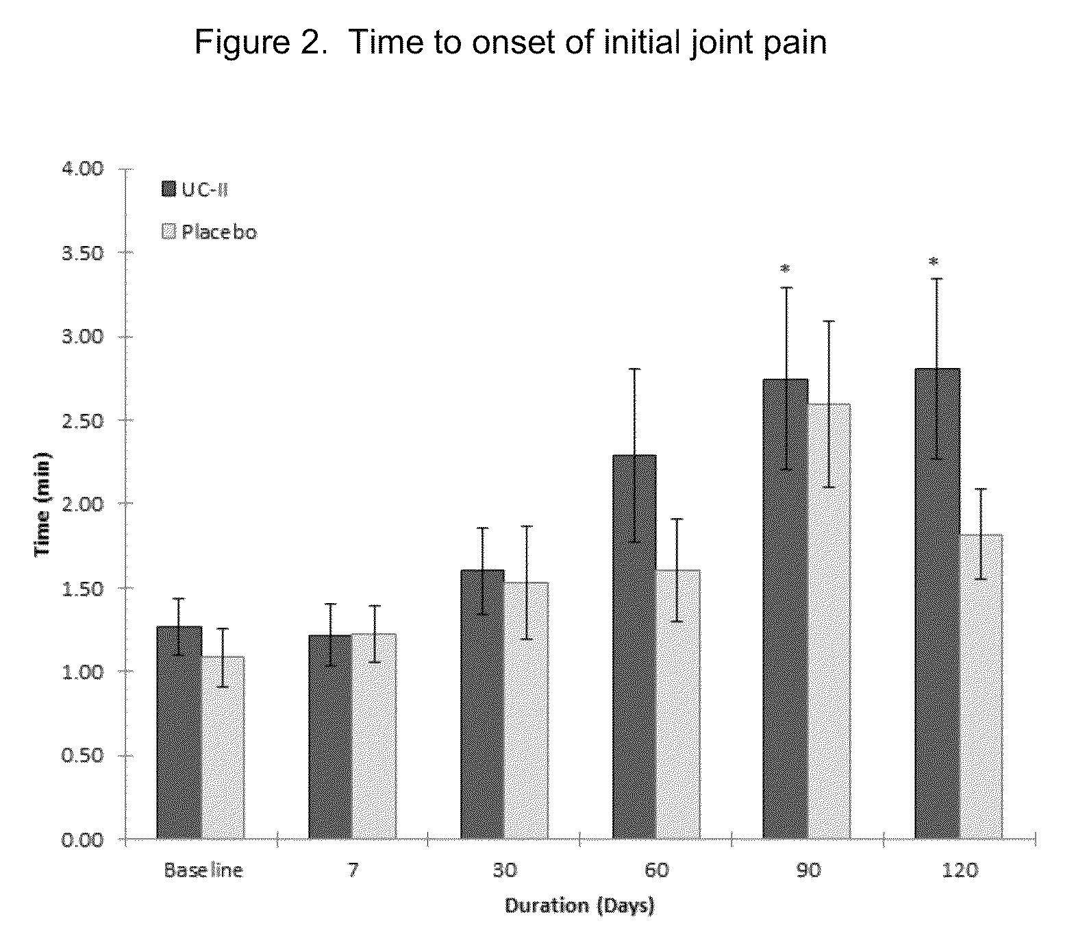 Method of reducing exercise-induced joint pain in non-arthritic mammals