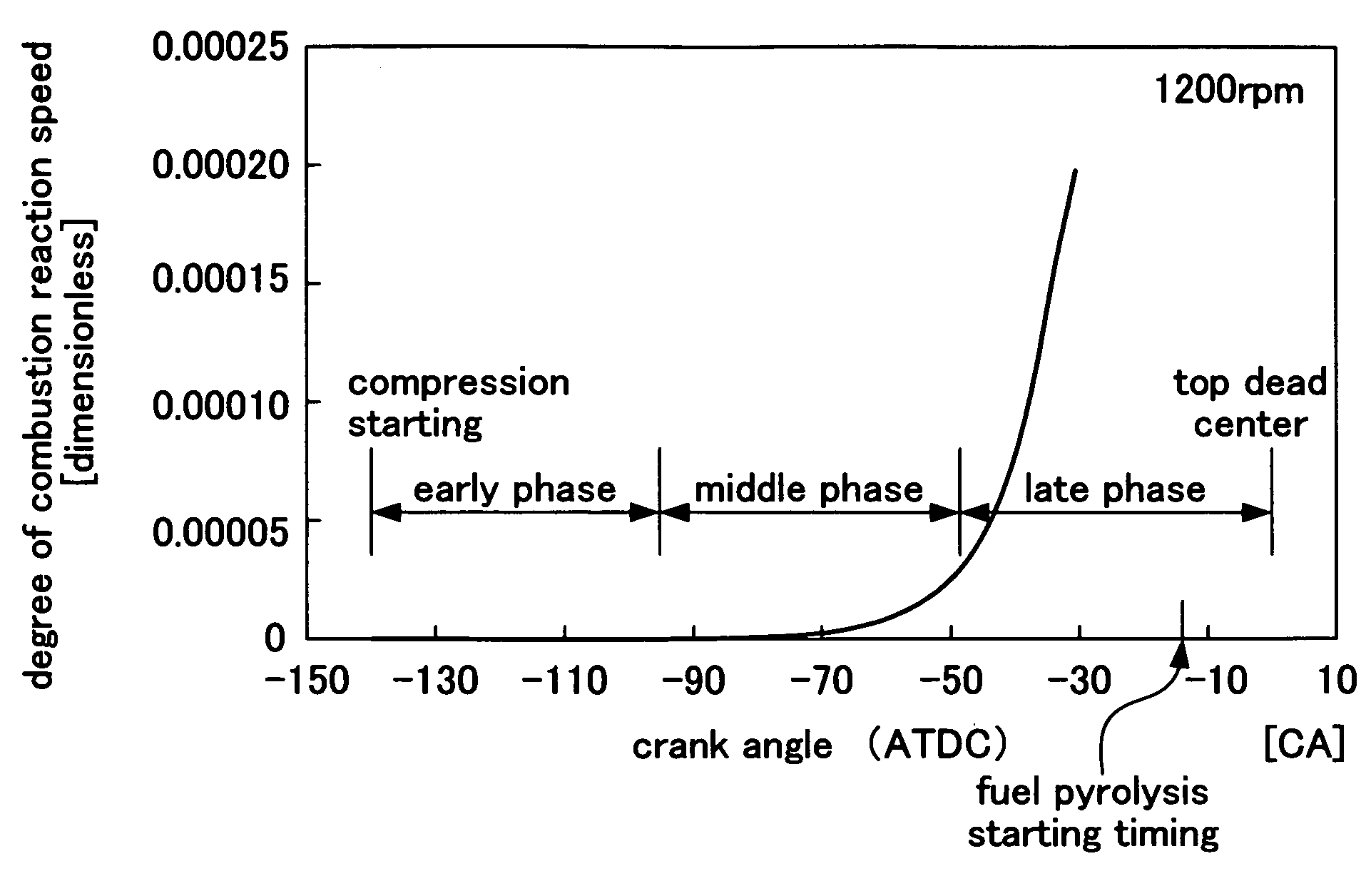 Control apparatus for an internal combustion engine capable of pre-mixed charge compression ignition