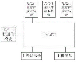 Variable load detection method in electricity meter channeling detection