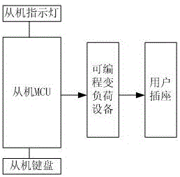 Variable load detection method in electricity meter channeling detection