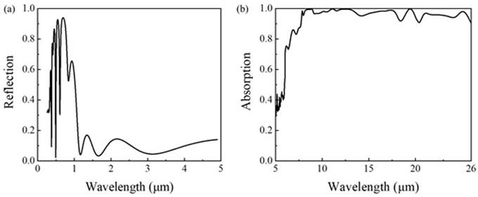 Silicon dioxide thermal metamaterial for realizing radiation refrigeration and application thereof